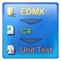 ADO.NET Unit Testable Repository Generator