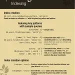 mongodb_qrc_indexing