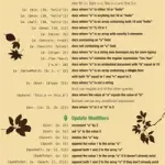 queries