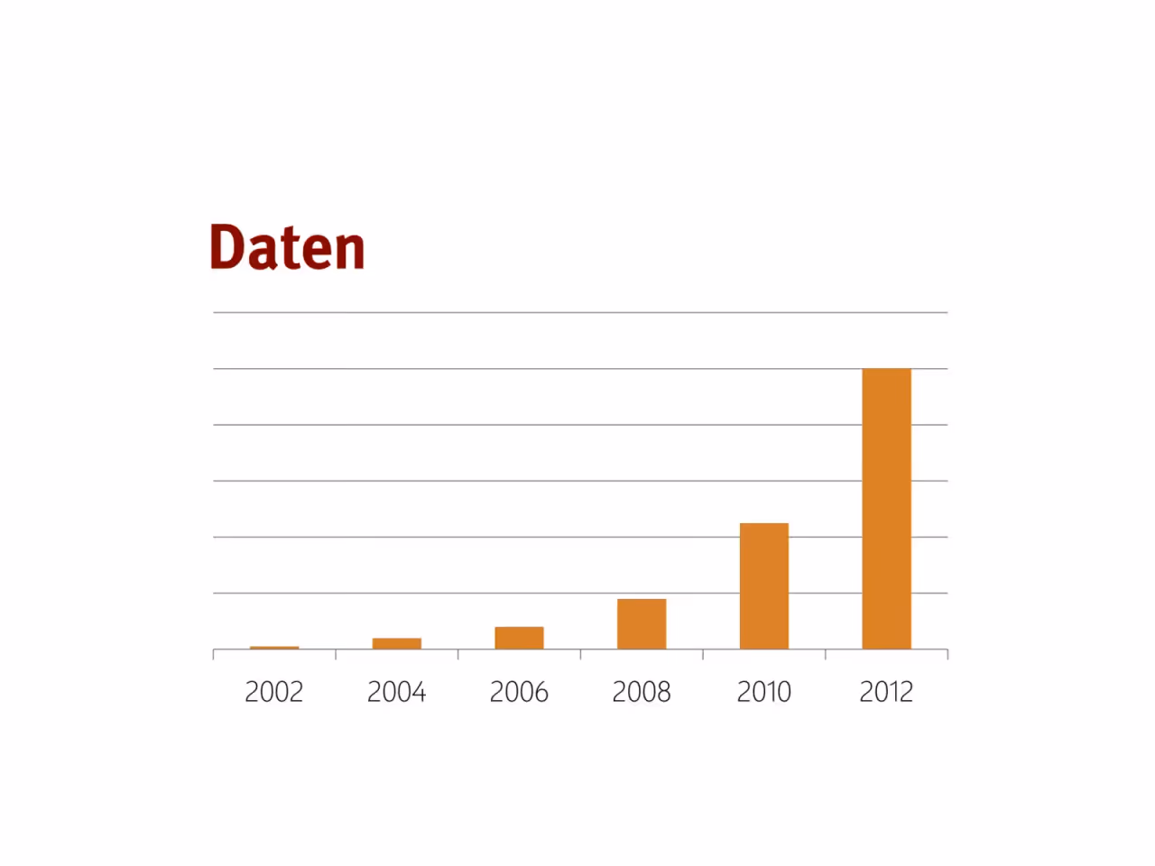 Präsentation, Folie 3 von 125