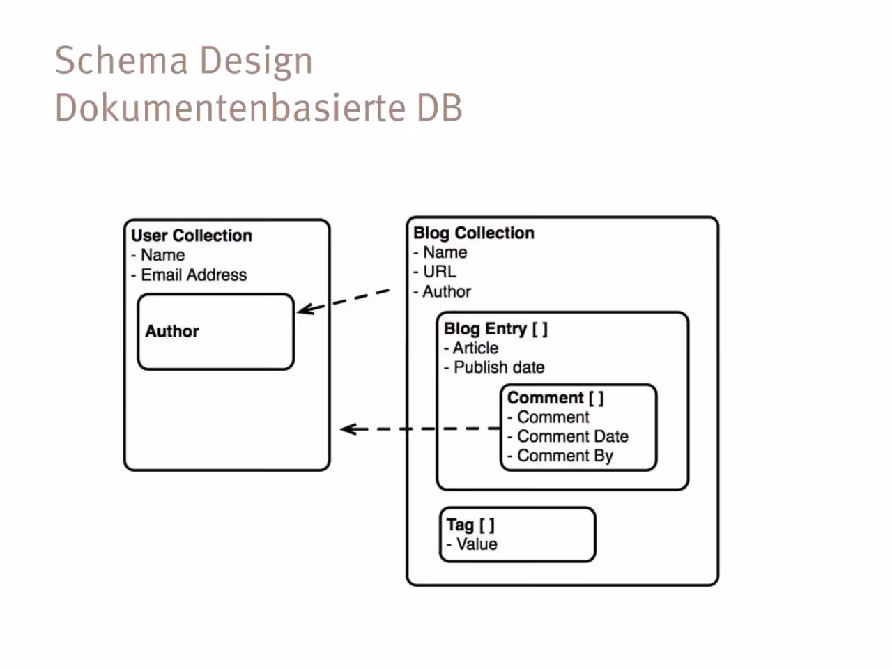 Präsentation, Folie 101 von 125