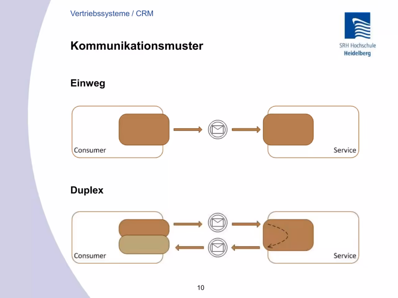 Präsentation, Folie 10 von 19