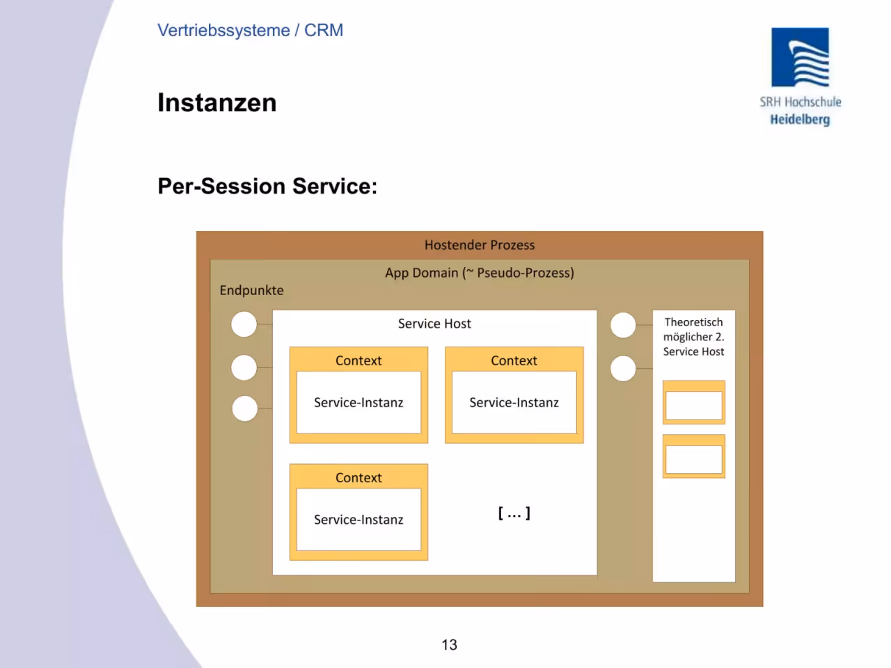 Präsentation, Folie 13 von 19