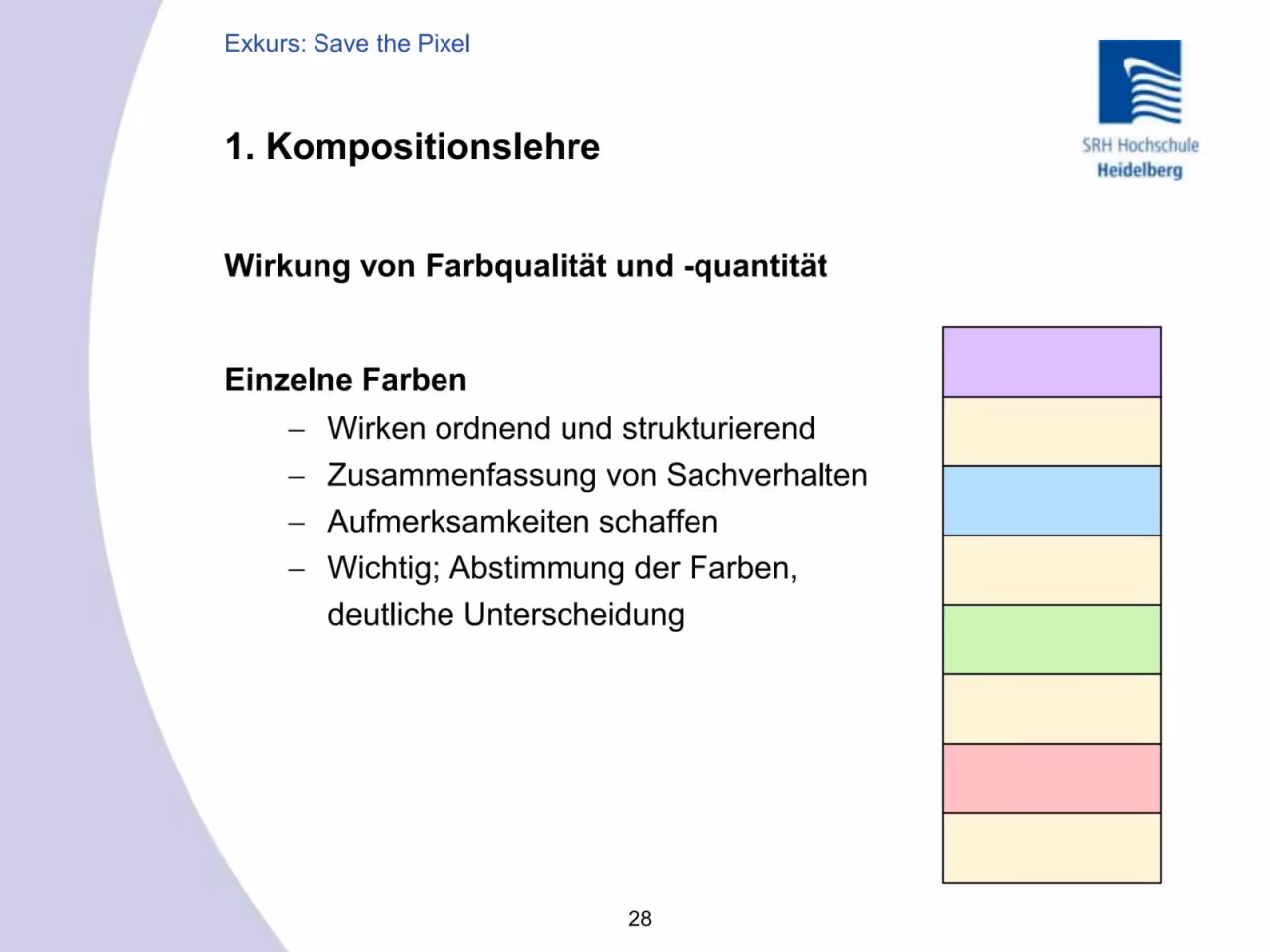 Präsentation, Folie 28 von 53