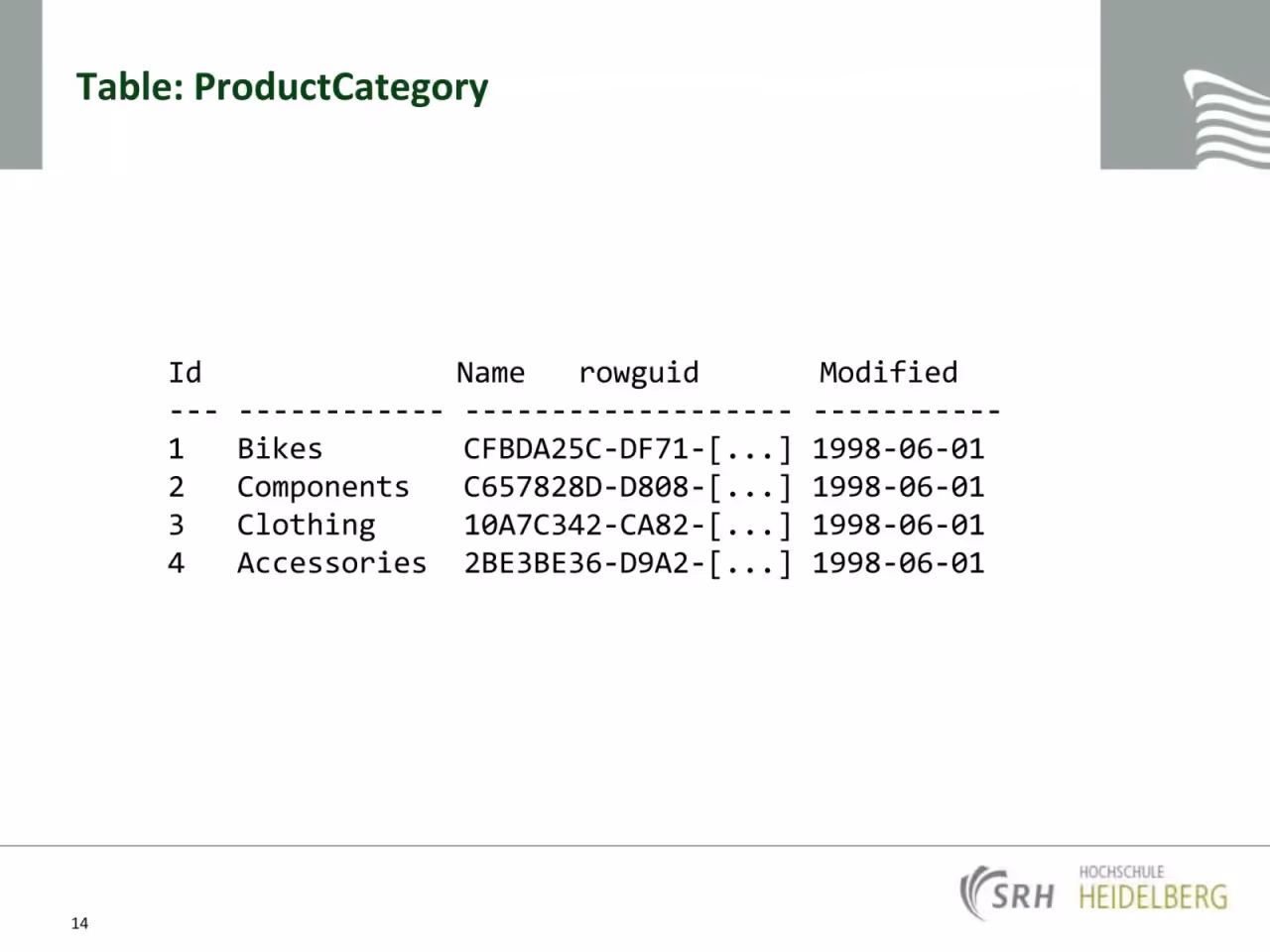 Präsentation, Folie 14 von 22