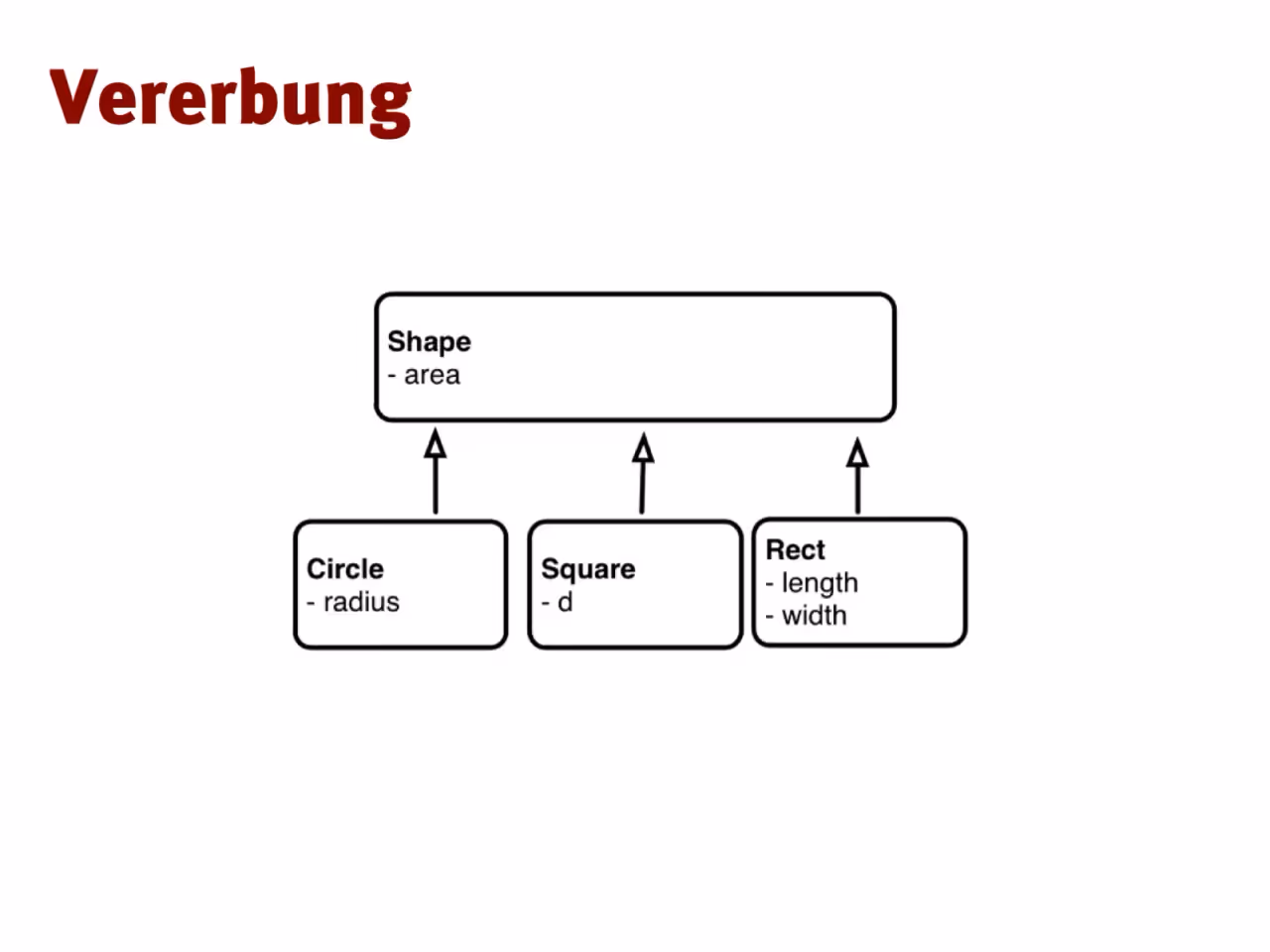 Präsentation, Folie 95 von 128
